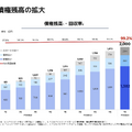 【決算1分解説】メルカリは本業のマーケットプレイス事業がマイナス成長に、US事業は失敗だったのか？