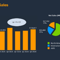 【決算1分解説】Amazon クラウド事業の営業利益驚異のYoY+50％と好調な最新決算を発表