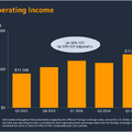 【決算1分解説】Amazon クラウド事業の営業利益驚異のYoY+50％と好調な最新決算を発表