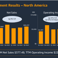 【決算1分解説】Amazon クラウド事業の営業利益驚異のYoY+50％と好調な最新決算を発表