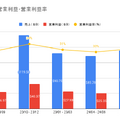 【決算1分解説】3か月で約10兆円売上のマイクロソフト、増収増益2桁成長を牽引した事業とは？