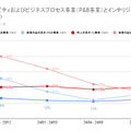 【決算1分解説】3か月で約10兆円売上のマイクロソフト、増収増益2桁成長を牽引した事業とは？