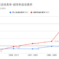 【決算速報】三菱商事は経常利益がYoY+76.3%と急伸も、不安要素も顕在化