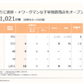 【決算1分解説】ワークマンは一般向け商材の売上がYoY+35.3%で好調、ワークマン女子倍増計画は順調か？