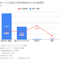 Q. BASEの第2の柱になりつつあるPAY.JP事業、売上高がYoY+50%超えの理由とは？