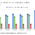 Q. 激動の中古車業界。 業界大手2社の課題と対策は？