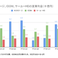 Q. 激動の中古車業界。 業界大手2社の課題と対策は？