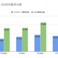 Q. 激動の中古車業界。 業界大手2社の課題と対策は？