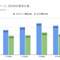 Q. 激動の中古車業界。 業界大手2社の課題と対策は？