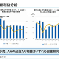 Q. 激動の中古車業界。 業界大手2社の課題と対策は？