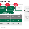 Q. 激動の中古車業界。 業界大手2社の課題と対策は？