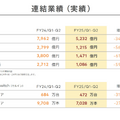 【決算1分解説】任天堂は『ゼルダ ティアキン』の反動で売上高がYoY-34.3%の大幅減収、新型ハードはSwitchの正統な後継機になるのか