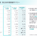 【決算1分解説】ソラコム SORACOM Airが700万回線を突破し増収減益、今後の見込みは？