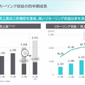 【決算1分解説】ソラコム SORACOM Airが700万回線を突破し増収減益、今後の見込みは？