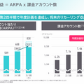 【決算1分解説】ソラコム SORACOM Airが700万回線を突破し増収減益、今後の見込みは？