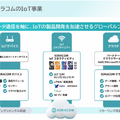 【決算1分解説】ソラコム SORACOM Airが700万回線を突破し増収減益、今後の見込みは？