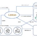 Q. ブランドバッグシェアのラクサスが上場承認。ワールドの買収は成功だったのか？