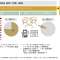 Q. ブランドバッグシェアのラクサスが上場承認。ワールドの買収は成功だったのか？