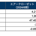 Q. ブランドバッグシェアのラクサスが上場承認。ワールドの買収は成功だったのか？