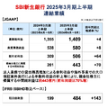 【決算1分解説】SBIホールディングスは新NISAとビットコイン高騰が追い風となり売上高がYoY+17.6%で成長