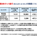 【決算1分解説】SBIホールディングスは新NISAとビットコイン高騰が追い風となり売上高がYoY+17.6%で成長