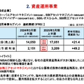 【決算1分解説】SBIホールディングスは新NISAとビットコイン高騰が追い風となり売上高がYoY+17.6%で成長