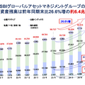 【決算1分解説】SBIホールディングスは新NISAとビットコイン高騰が追い風となり売上高がYoY+17.6%で成長