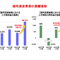 【決算1分解説】SBIホールディングスは新NISAとビットコイン高騰が追い風となり売上高がYoY+17.6%で成長