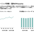 【決算1分解説】DeNAはベイスターズ優勝で『ポケポケ』は好スタートだが、中間決算は売上高がYoY-6.4%で苦戦か？