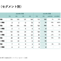 【決算1分解説】DeNAはベイスターズ優勝で『ポケポケ』は好スタートだが、中間決算は売上高がYoY-6.4%で苦戦か？