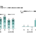 【決算1分解説】DeNAはベイスターズ優勝で『ポケポケ』は好スタートだが、中間決算は売上高がYoY-6.4%で苦戦か？