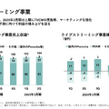 【決算1分解説】DeNAはベイスターズ優勝で『ポケポケ』は好スタートだが、中間決算は売上高がYoY-6.4%で苦戦か？