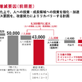 【決算1分解説】トヨタが認証不正問題で販売台数減少も、売上高+1.3兆円で営業利益をキープできた理由とは？