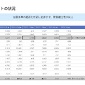 【決算1分解説】バルミューダは人件費削減に努め営業損失が9億円減少、米国でのブランディングを強化する理由とは？