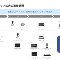 【決算1分解説】バルミューダは人件費削減に努め営業損失が9億円減少、米国でのブランディングを強化する理由とは？