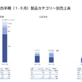 【決算1分解説】バルミューダは人件費削減に努め営業損失が9億円減少、米国でのブランディングを強化する理由とは？