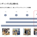 【決算1分解説】バルミューダは人件費削減に努め営業損失が9億円減少、米国でのブランディングを強化する理由とは？