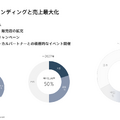 【決算1分解説】バルミューダは人件費削減に努め営業損失が9億円減少、米国でのブランディングを強化する理由とは？