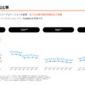 【決算1分解説】kubell 増収が後押しし、営業利益がQoQ+200%超えの大幅増収