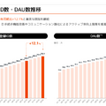 【決算1分解説】kubell 増収が後押しし、営業利益がQoQ+200%超えの大幅増収