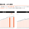 【決算1分解説】kubell 増収が後押しし、営業利益がQoQ+200%超えの大幅増収