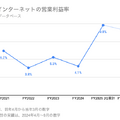 Q. 最高業績見込みのさくらインターネット、生成AI領域への投資の中でも好調の3つの理由とは？