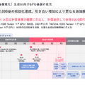 Q. 最高業績見込みのさくらインターネット、生成AI領域への投資の中でも好調の3つの理由とは？