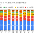 Q. 最高業績見込みのさくらインターネット、生成AI領域への投資の中でも好調の3つの理由とは？