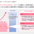 Q. 最高業績見込みのさくらインターネット、生成AI領域への投資の中でも好調の3つの理由とは？