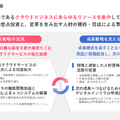 Q. 最高業績見込みのさくらインターネット、生成AI領域への投資の中でも好調の3つの理由とは？