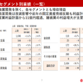 2025年中間期決算説明資料より