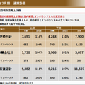 2025年中間期決算説明資料より