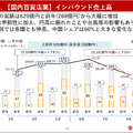 2025年中間期決算説明資料より