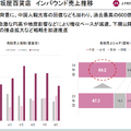 2025年中間期決算説明資料より